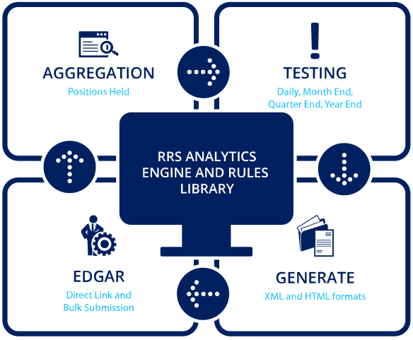 RRS RULES LIBRARY and RULEBUILDER__graph1i