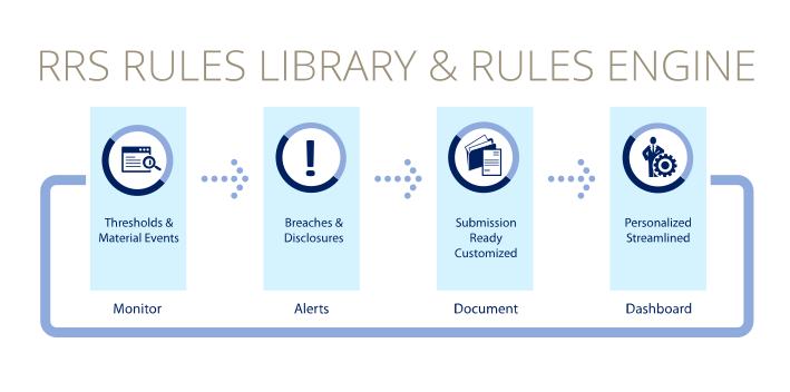 RRS RULES LIBRARY and RULEBUILDER__graph2